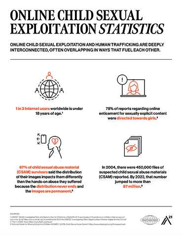 Global Freedom Summit 2025
